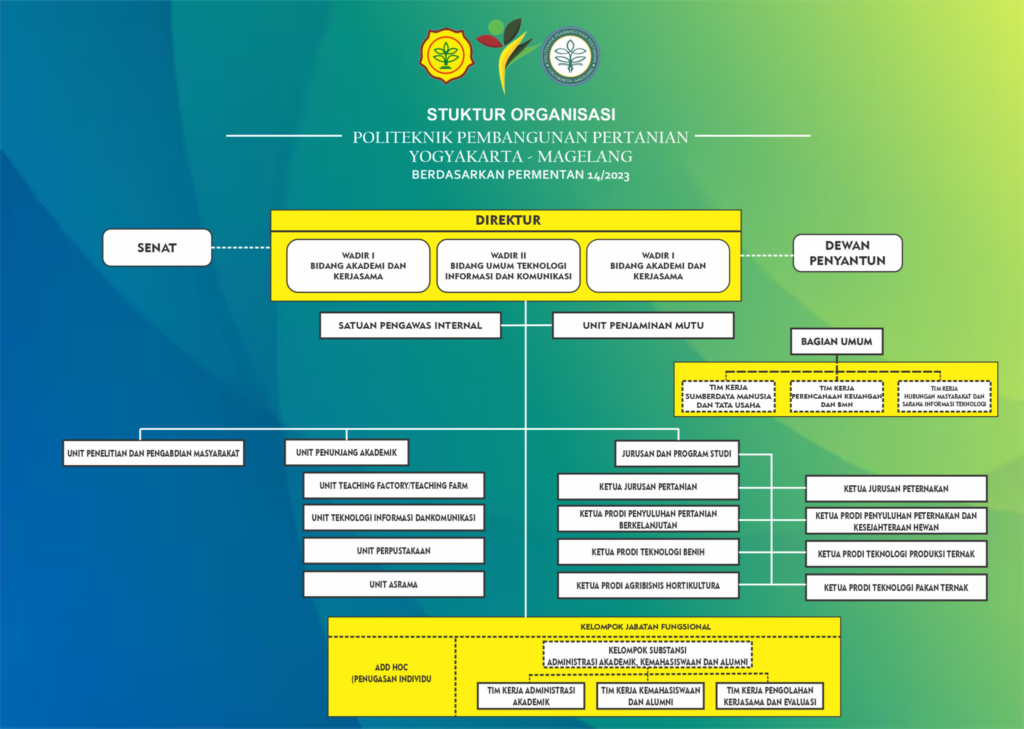 Stuktur organisasi polbangtan